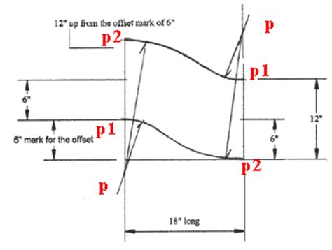 sheet metal offset layout|offset sheet metal patterns.